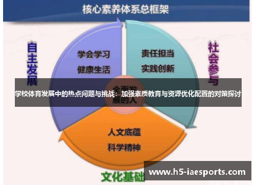 学校体育发展中的热点问题与挑战：加强素质教育与资源优化配置的对策探讨